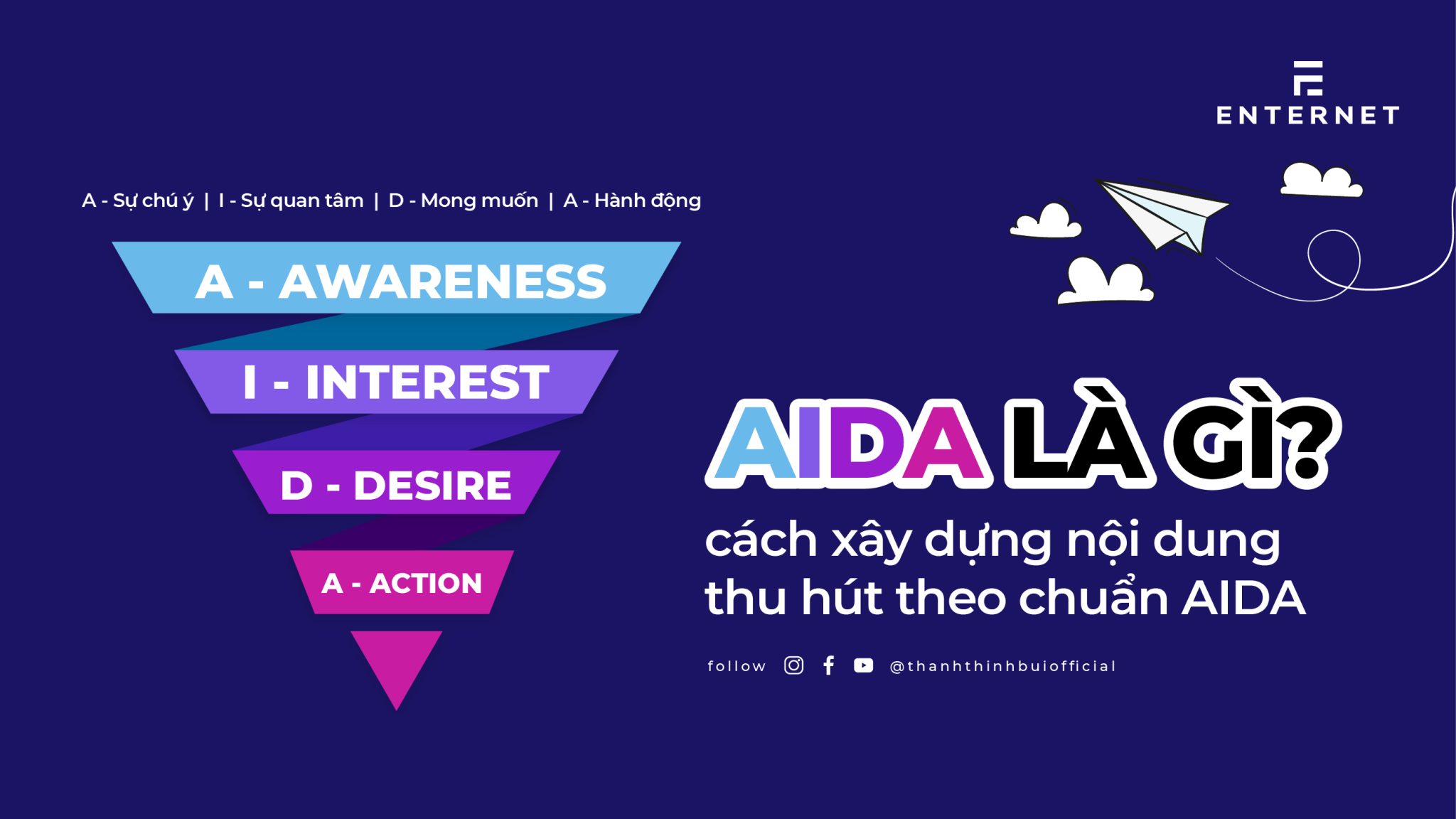 AIDA-la-gi?-cong-thuc-viet-bai-chuan-AIDA-thu-hut-khach-hang